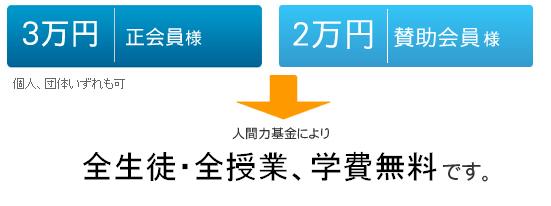 設立・運営基金 | 大学生・既卒生の就活・起業支援や人間力を鍛える志塾、ＪＶＵ・日本ベンチャー大學