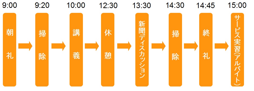 授業内容 | 大学生・既卒生の就活・起業支援や人間力を鍛える志塾、JVU・日本ベンチャー大學