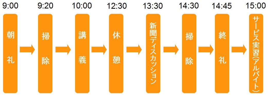 授業内容 | 大学生・既卒生の就活・起業支援や人間力を鍛える志塾、ＪＶＵ・日本ベンチャー大學